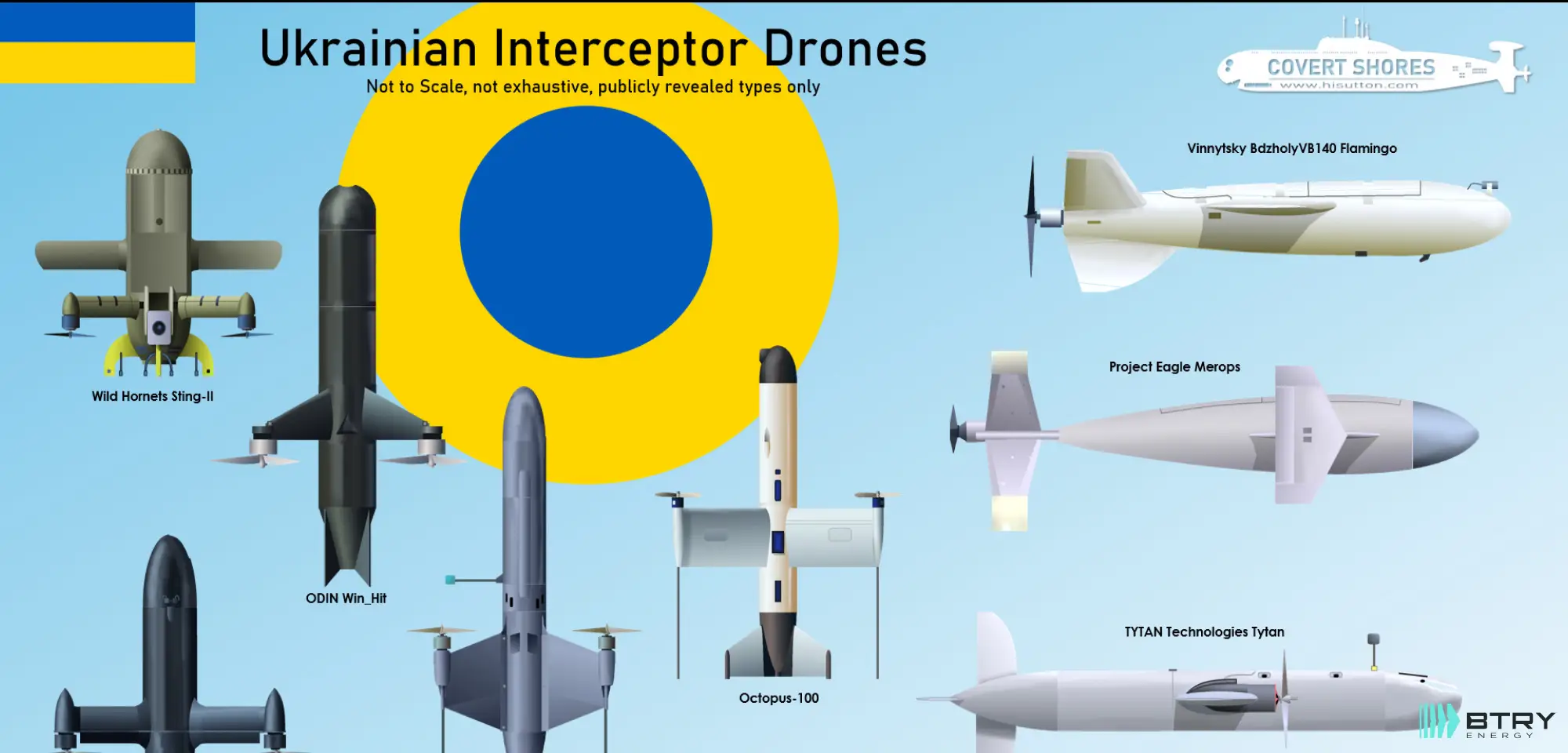 Украинские технологии + американский производитель = жвачка